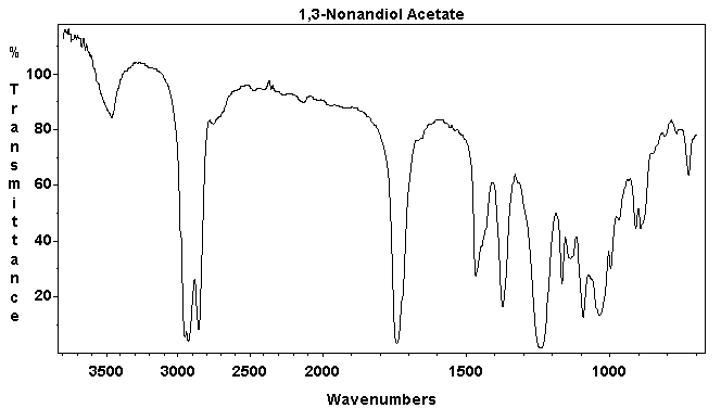 1,3-Nonanediol acetate (mixed esters)ͼ1