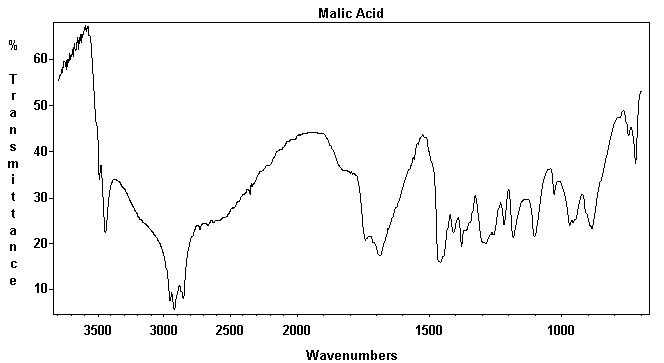 Hydroxysuccinic acidͼ1