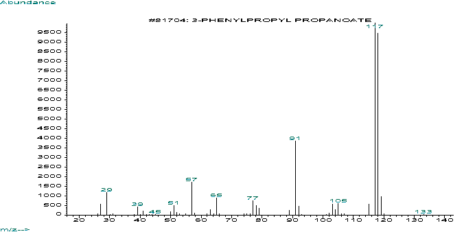 beta-Phenylpropyl propionateͼ1