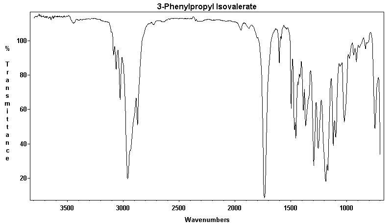 3-Phenylpropyl isopentanoateͼ1