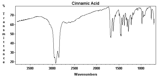 Cinnamic acidͼ1