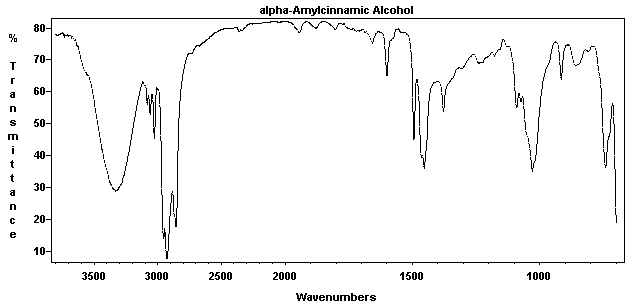 n-Amylcinnamic alcoholͼ1