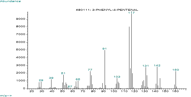 beta-Vinylhydrocinnamaldehydeͼ1