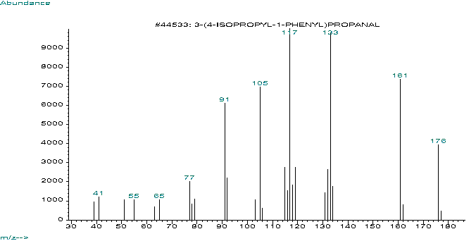 p-Cuminylpropanalͼ1