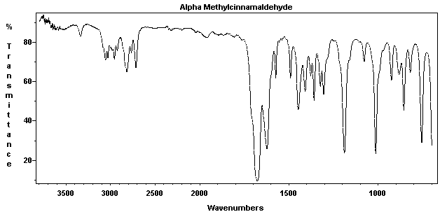 3-Phenyl-2-methylacroleinͼ1