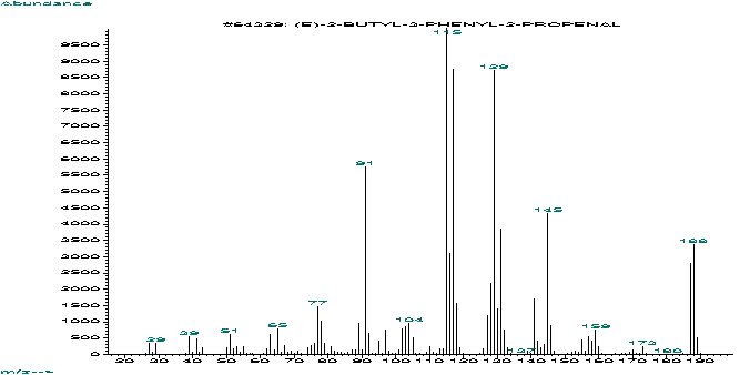 2-Benzylidenehexanalͼ1