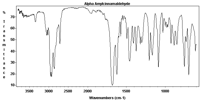 alpha-Amyl-beta-phenylacroleinͼ1