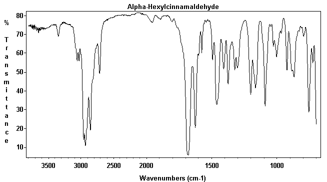 alpha-Hexylcinnamaldehydeͼ1