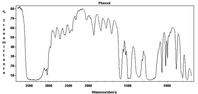 Phenolͼ1