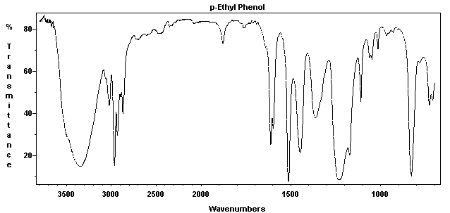 4-Ethylphenolͼ1