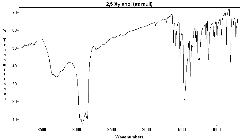 1-Hydroxy-2,5-dimethylbenzeneͼ1