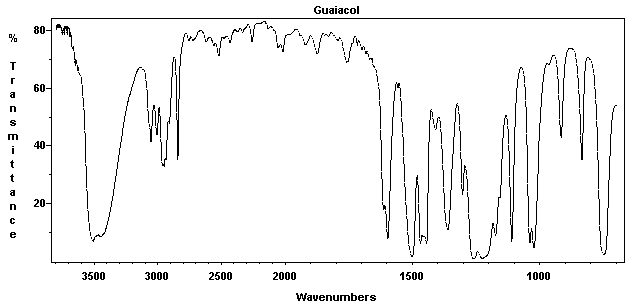 Guaiacolͼ1