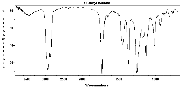 2-Methoxyphenol acetateͼ1