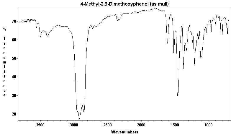 4-Methyl-2,6-dimethoxyphenolͼ1