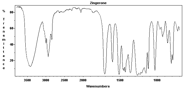 4-Hydroxy-3-methoxybenzylacetoneͼ1