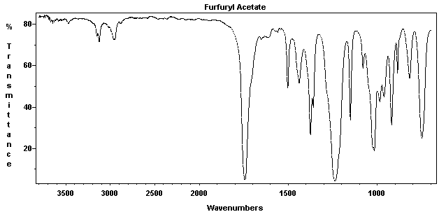 2-Furyl carbinyl acetateͼ1