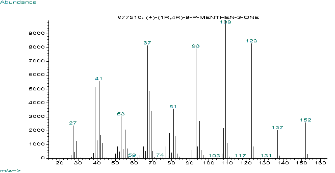 p-Menth-8-en-3-one, trans-ͼ1