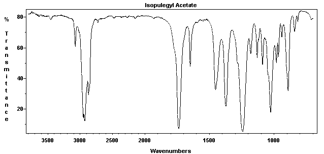 Acetylated citronellalͼ1