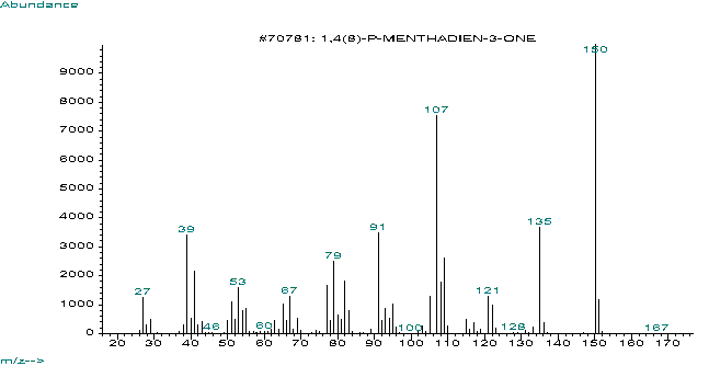 p-Menth-1,4(8)-dien-3-oneͼ1