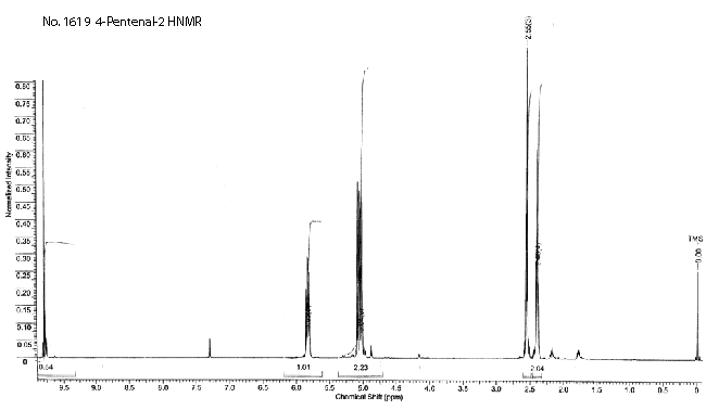 4-Pentenalͼ2