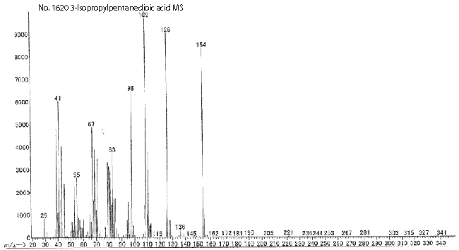 3-Isopropenylpentanedioic acidͼ3