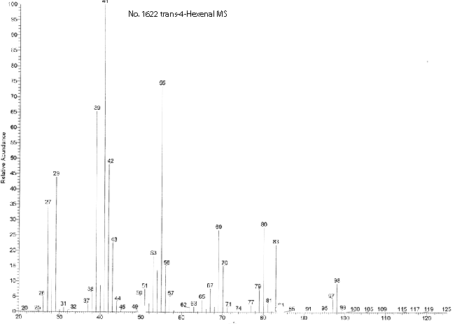 trans-4-Hexenalͼ2