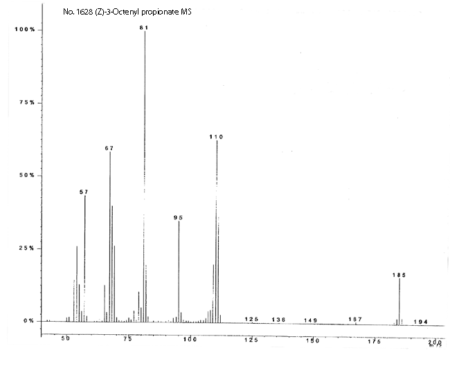 (Z)-3-Octenyl propionateͼ1