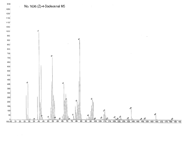 (Z)-4-Dodecenalͼ4