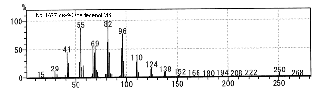 9(Z)-Octadecenolͼ1