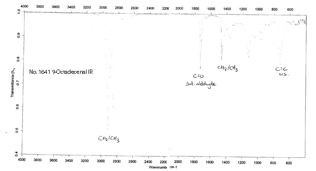 9-Octadecenalͼ2