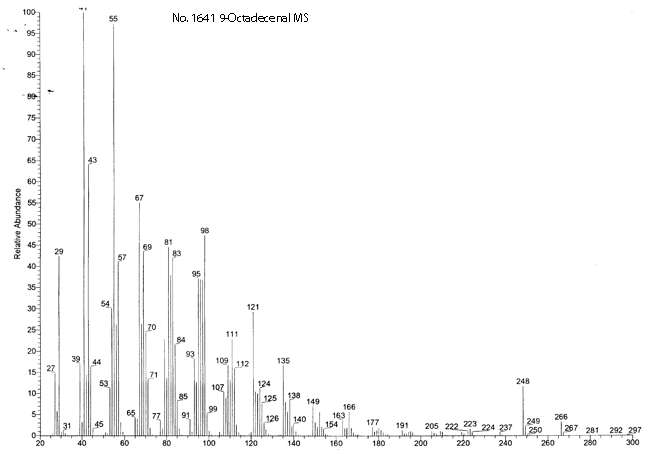 9-Octadecenalͼ3