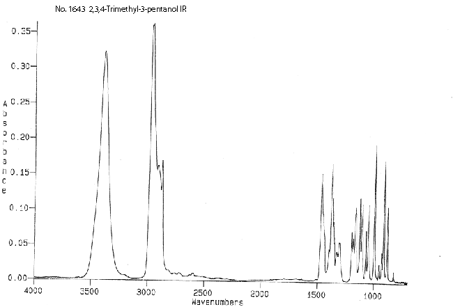 2,3,4-Trimethyl-3-pentanolͼ2