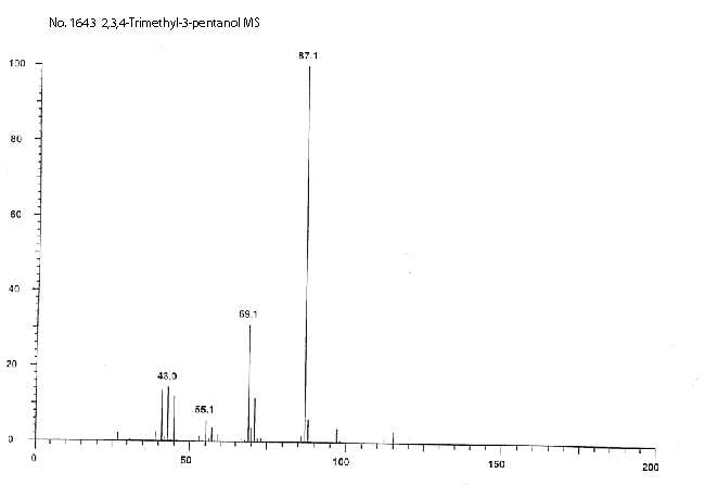 2,3,4-Trimethyl-3-pentanolͼ3