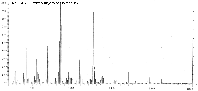 2,6,10,10-Tetramethyl-1-oxaspiro[4.5]-decan-6-olͼ1