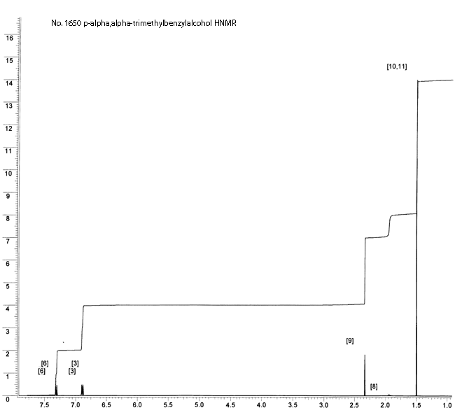 2-(4-Methylphenyl)propan-2-olͼ1