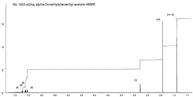 1,1-Dimethyl-2-phenethyl acetateͼ1