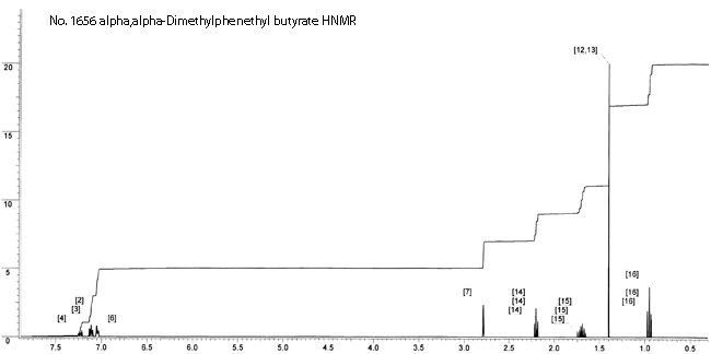 1,1-Dimethyl-2-phenylethyl butyrateͼ1