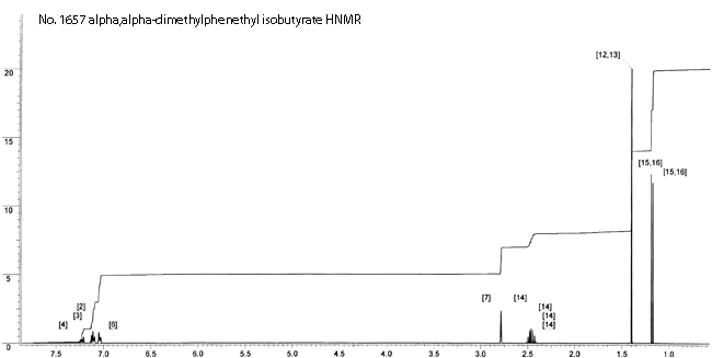 1-Methyl-1-(2-phenylethyl) isobutyrateͼ1