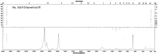 Ethyl mercaptanͼ2