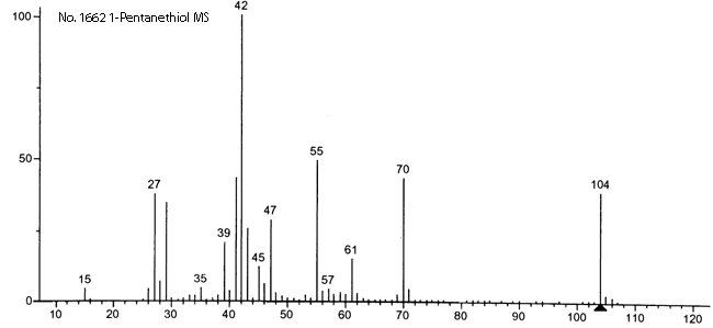 Pentane-1-thiolͼ3