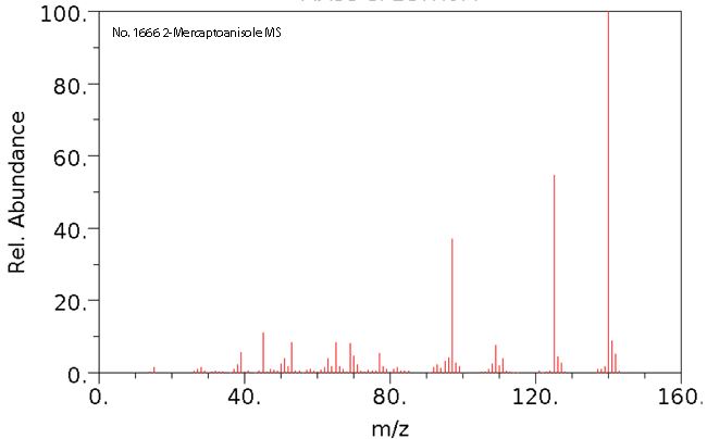 2-Methoxybenzene-1-thiolͼ4