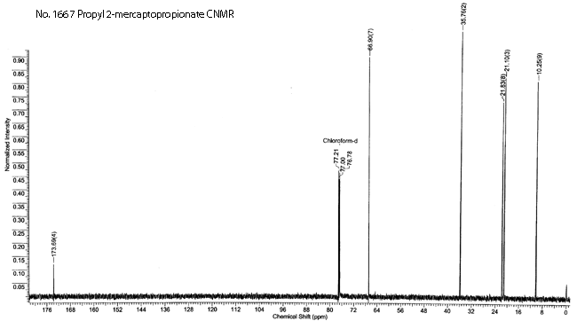 Propyl 2-mercaptopropionateͼ1