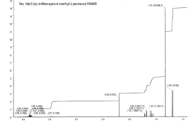 (+/-)-4-Mercapto-4-methyl-2-pentanolͼ1