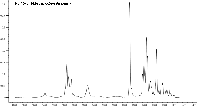 4-Mercapto-2-pentanoneͼ2