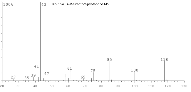 4-Mercapto-2-pentanoneͼ3