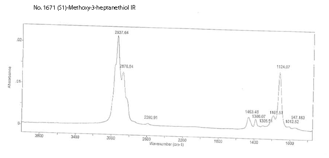 (S)-1-Methoxy-3-heptanethiolͼ3