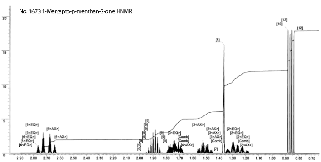 cis- and trans-Mercapto-p-menthan-3-oneͼ1