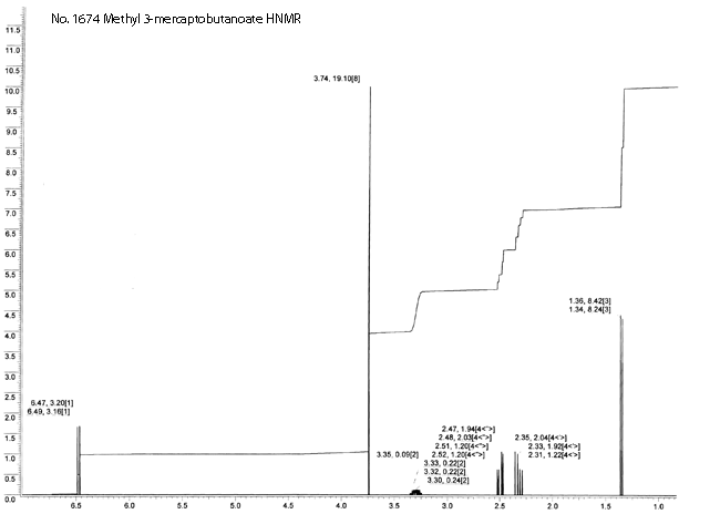 Methyl 3-mercaptobutanoateͼ1
