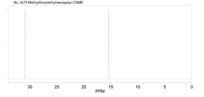 Methylthiomethylmercaptanͼ1