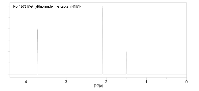 Methylthiomethylmercaptanͼ2